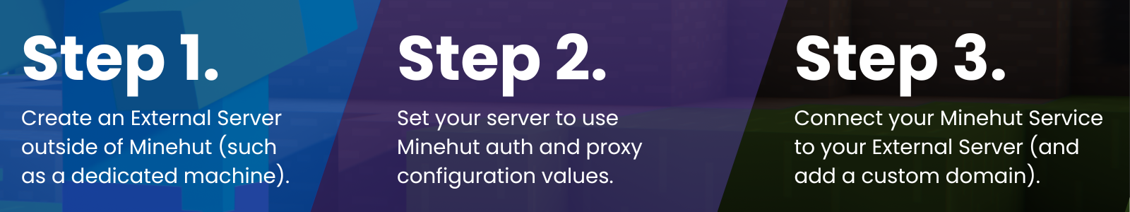 Step 1: create an external server outside of Minehut. Step 2: set your server to use Minehut auth and proxy configuration values. Step 3: connect your Minehut service to your external server.